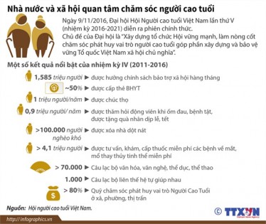 Nhà nước và xã hội quan tâm chăm sóc người cao tuổi